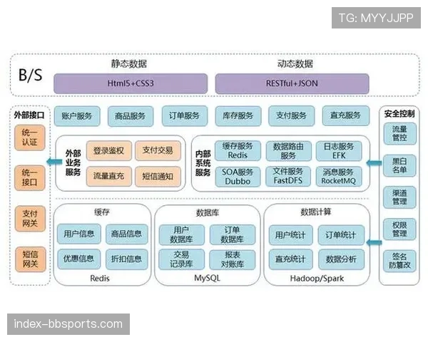 分布式制作架构加速落地 赋能多团队并行制作流程